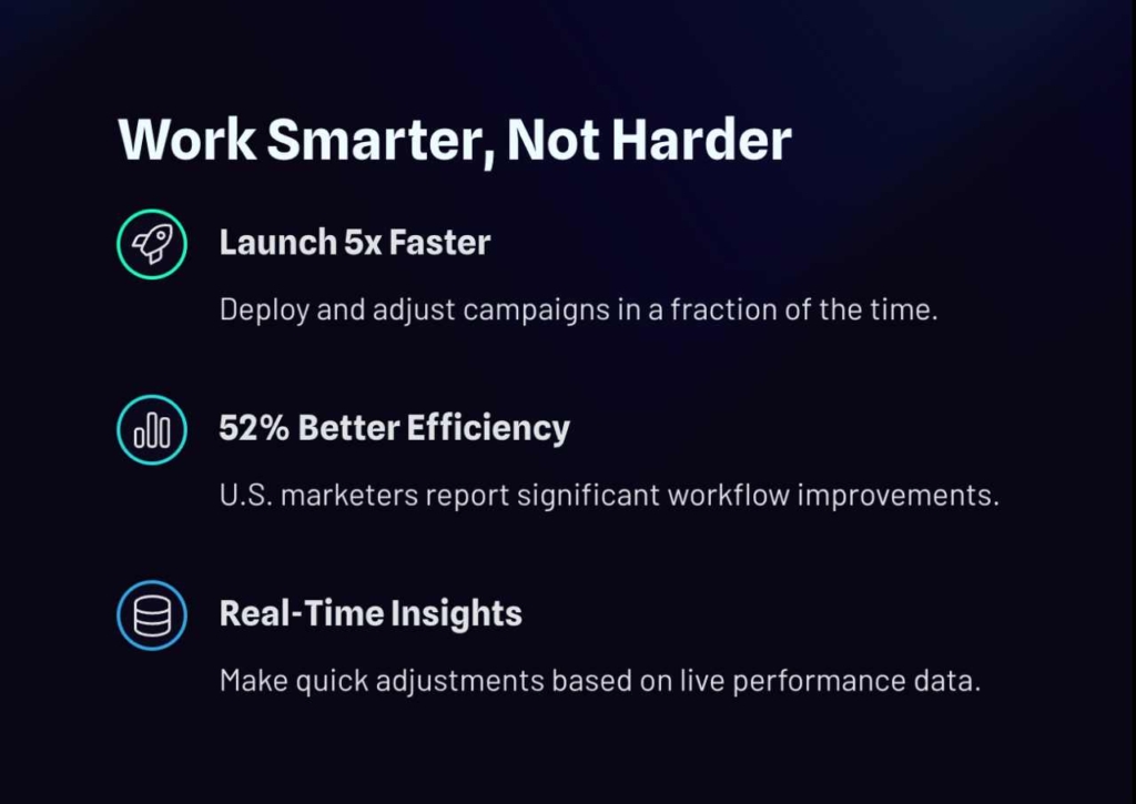 Visual highlights of AI ad generator benefits