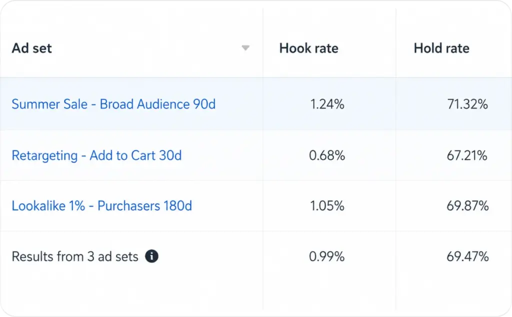 Hook rate meta ads screenshot
