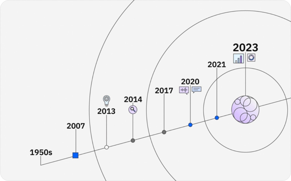 IBM Watson page
