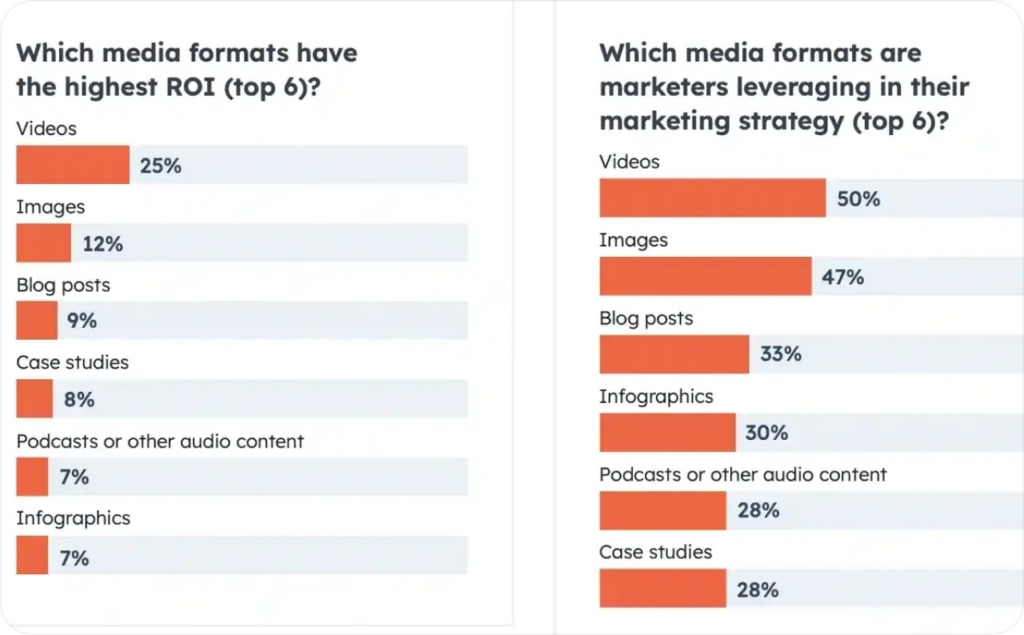 hubspot page