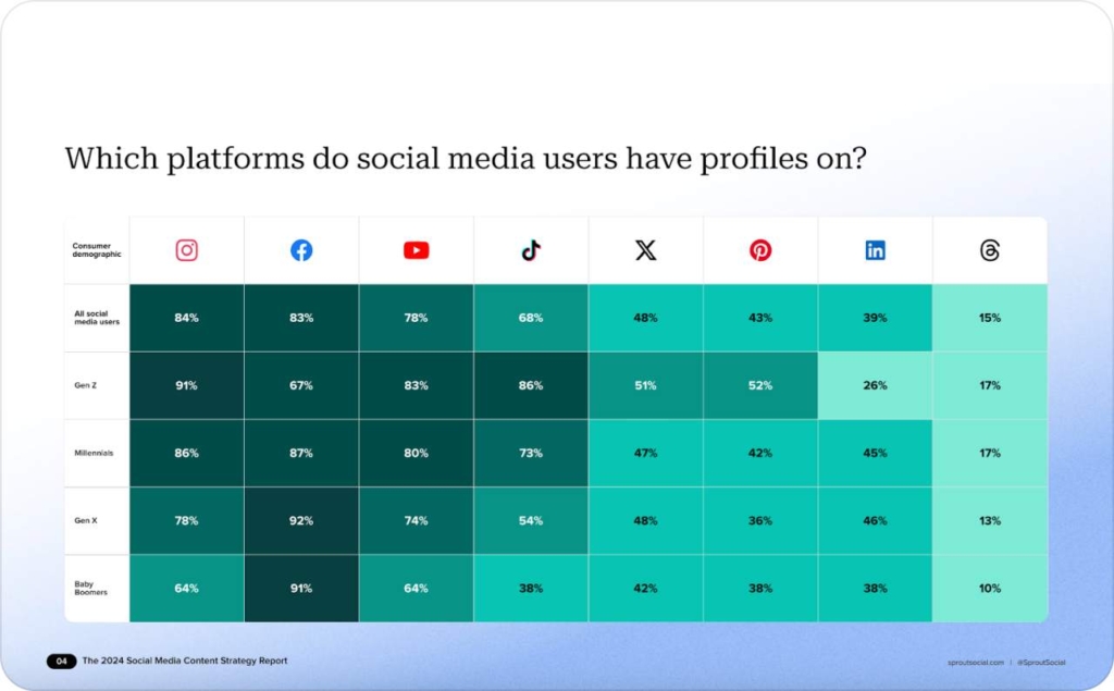 Sprout Social page