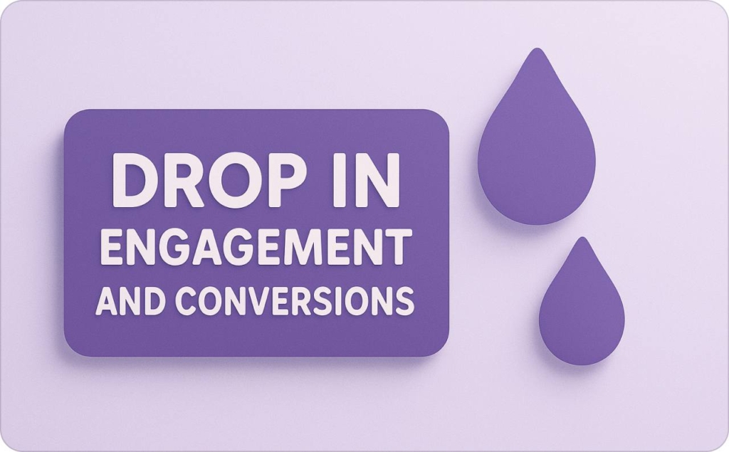 Drop in engagement and conversions image