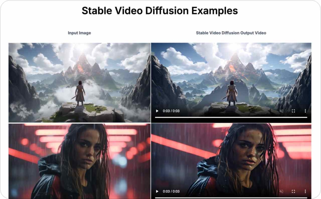 Stable Video Diffusion landing page screenshot