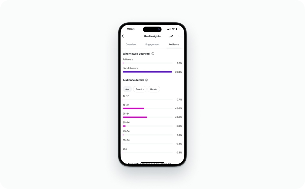 Reel audience insights on Instagram screenshot