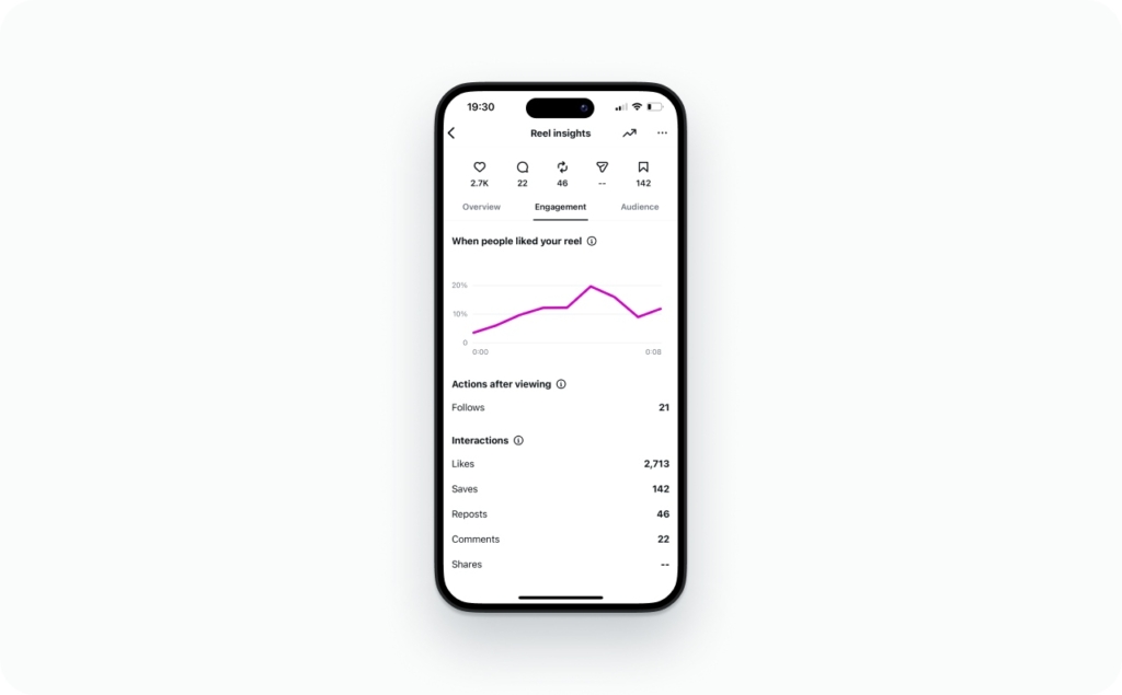 Reel insights on Instagram screenshot