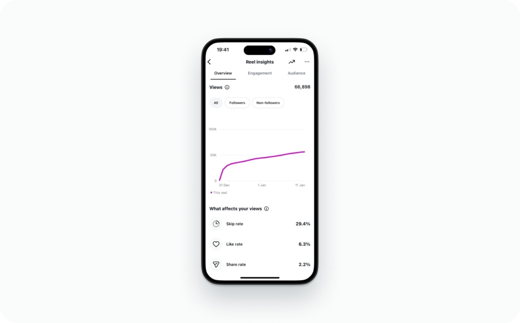 Reel insights screenshot