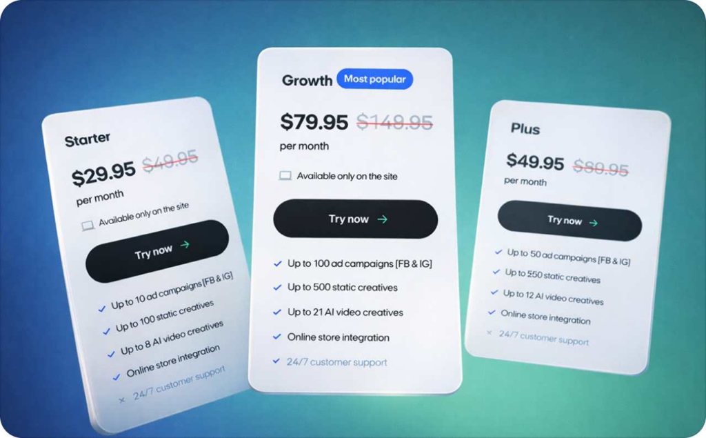 Zeely plan pricing comparison on a gradient background showing three monthly subscription options: Starter at $29.95, Plus at $49.95, and Growth (most popular) at $79.95. Each plan lists features like ad campaigns, static creatives, AI video creatives, online store integration, and support options, highlighting discounted prices.
