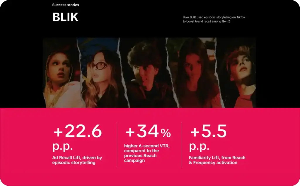 BLIK UGC video ad example