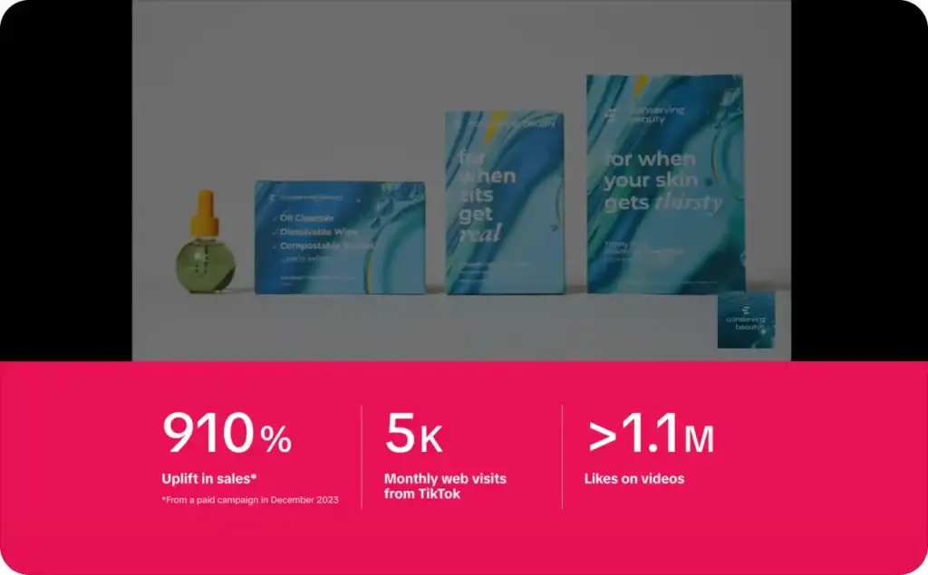 Conserving Beauty UGC video ad case